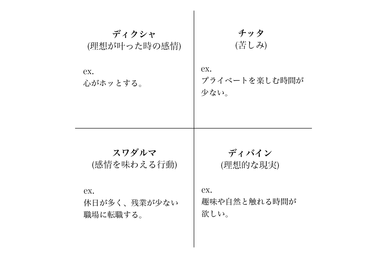心を落ち着かせる書く瞑想 インド式ジャーナリング「グルノート」を書いてみる